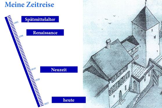 Von der Stadtburg zum Familienmuseum